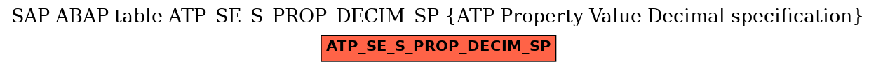 E-R Diagram for table ATP_SE_S_PROP_DECIM_SP (ATP Property Value Decimal specification)