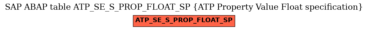 E-R Diagram for table ATP_SE_S_PROP_FLOAT_SP (ATP Property Value Float specification)