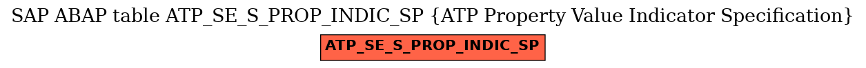 E-R Diagram for table ATP_SE_S_PROP_INDIC_SP (ATP Property Value Indicator Specification)