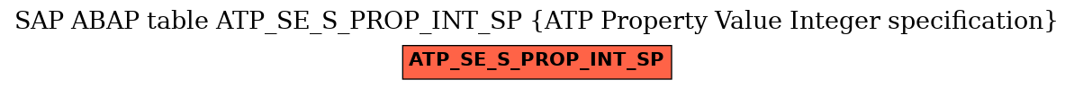 E-R Diagram for table ATP_SE_S_PROP_INT_SP (ATP Property Value Integer specification)