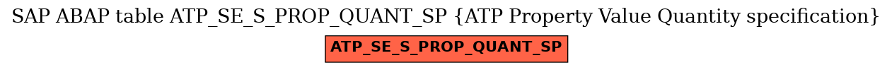 E-R Diagram for table ATP_SE_S_PROP_QUANT_SP (ATP Property Value Quantity specification)