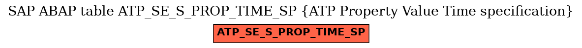 E-R Diagram for table ATP_SE_S_PROP_TIME_SP (ATP Property Value Time specification)