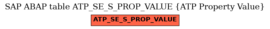 E-R Diagram for table ATP_SE_S_PROP_VALUE (ATP Property Value)