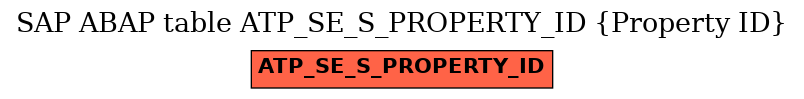 E-R Diagram for table ATP_SE_S_PROPERTY_ID (Property ID)