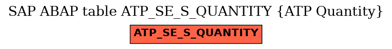 E-R Diagram for table ATP_SE_S_QUANTITY (ATP Quantity)