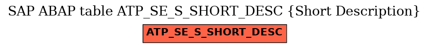 E-R Diagram for table ATP_SE_S_SHORT_DESC (Short Description)