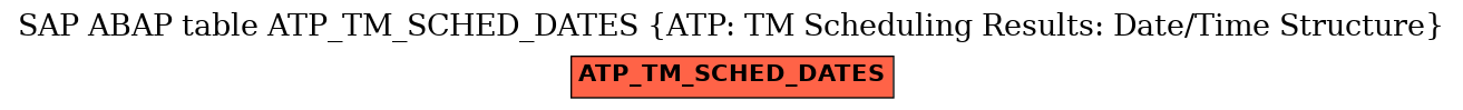 E-R Diagram for table ATP_TM_SCHED_DATES (ATP: TM Scheduling Results: Date/Time Structure)