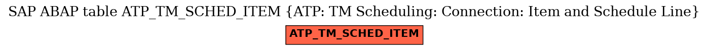 E-R Diagram for table ATP_TM_SCHED_ITEM (ATP: TM Scheduling: Connection: Item and Schedule Line)