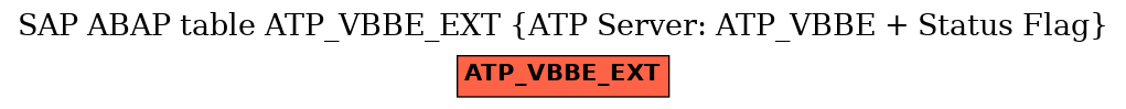 E-R Diagram for table ATP_VBBE_EXT (ATP Server: ATP_VBBE + Status Flag)