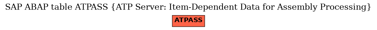 E-R Diagram for table ATPASS (ATP Server: Item-Dependent Data for Assembly Processing)