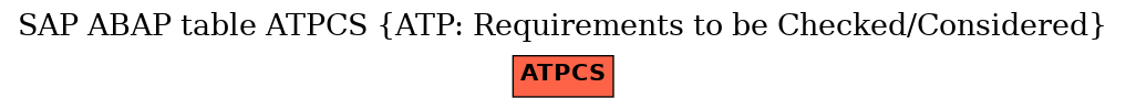 E-R Diagram for table ATPCS (ATP: Requirements to be Checked/Considered)