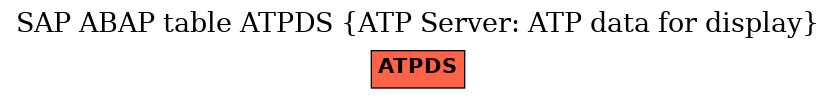 E-R Diagram for table ATPDS (ATP Server: ATP data for display)