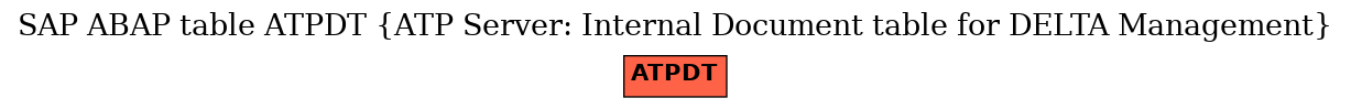 E-R Diagram for table ATPDT (ATP Server: Internal Document table for DELTA Management)