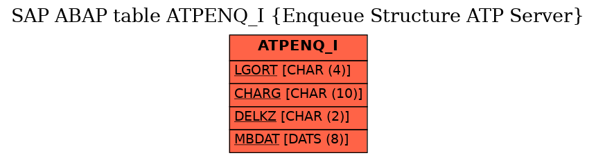 E-R Diagram for table ATPENQ_I (Enqueue Structure ATP Server)