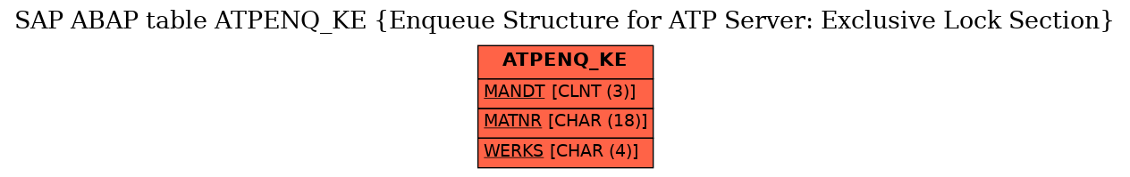 E-R Diagram for table ATPENQ_KE (Enqueue Structure for ATP Server: Exclusive Lock Section)