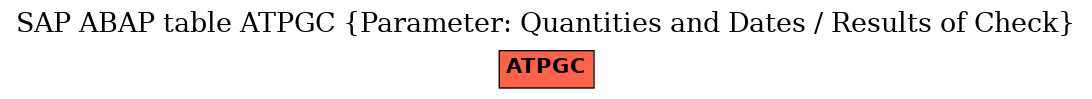 E-R Diagram for table ATPGC (Parameter: Quantities and Dates / Results of Check)