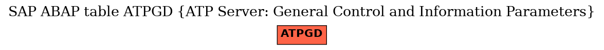 E-R Diagram for table ATPGD (ATP Server: General Control and Information Parameters)