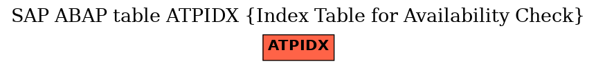 E-R Diagram for table ATPIDX (Index Table for Availability Check)