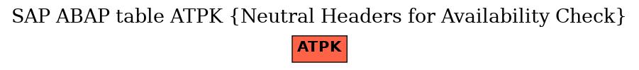 E-R Diagram for table ATPK (Neutral Headers for Availability Check)