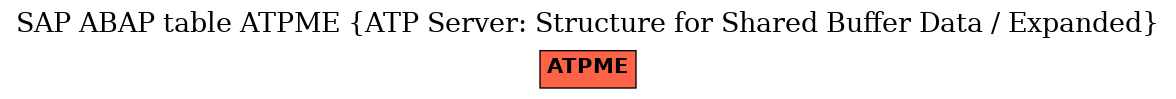 E-R Diagram for table ATPME (ATP Server: Structure for Shared Buffer Data / Expanded)