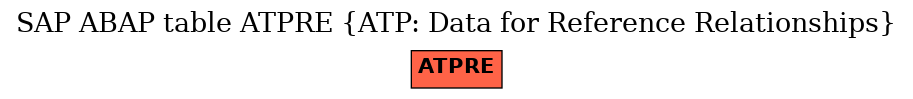 E-R Diagram for table ATPRE (ATP: Data for Reference Relationships)