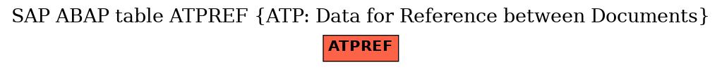E-R Diagram for table ATPREF (ATP: Data for Reference between Documents)