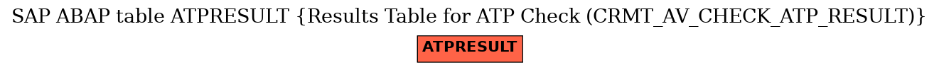 E-R Diagram for table ATPRESULT (Results Table for ATP Check (CRMT_AV_CHECK_ATP_RESULT))