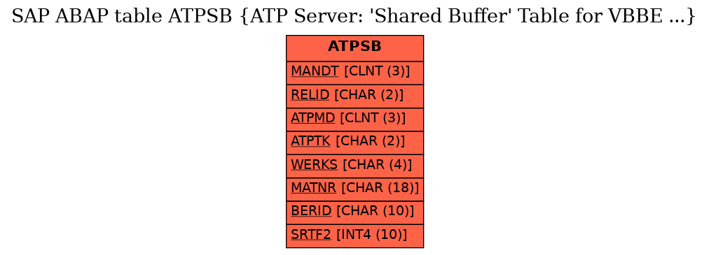 E-R Diagram for table ATPSB (ATP Server: 'Shared Buffer' Table for VBBE ...)