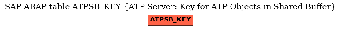 E-R Diagram for table ATPSB_KEY (ATP Server: Key for ATP Objects in Shared Buffer)