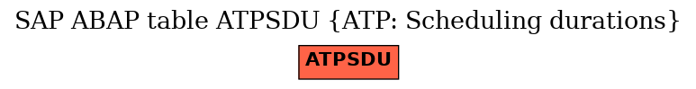 E-R Diagram for table ATPSDU (ATP: Scheduling durations)