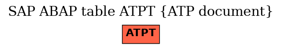 E-R Diagram for table ATPT (ATP document)