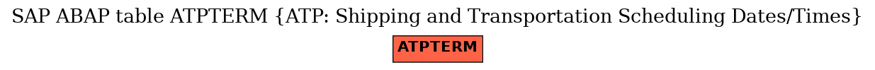 E-R Diagram for table ATPTERM (ATP: Shipping and Transportation Scheduling Dates/Times)