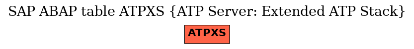 E-R Diagram for table ATPXS (ATP Server: Extended ATP Stack)