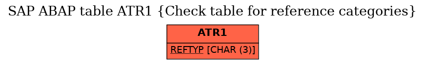 E-R Diagram for table ATR1 (Check table for reference categories)