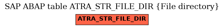 E-R Diagram for table ATRA_STR_FILE_DIR (File directory)