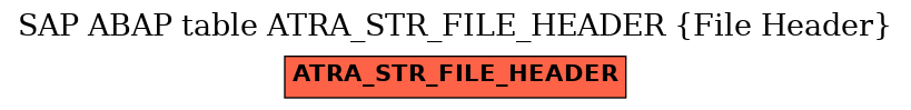 E-R Diagram for table ATRA_STR_FILE_HEADER (File Header)