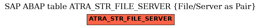 E-R Diagram for table ATRA_STR_FILE_SERVER (File/Server as Pair)