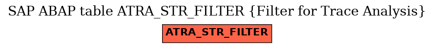 E-R Diagram for table ATRA_STR_FILTER (Filter for Trace Analysis)