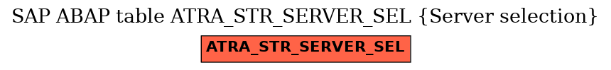 E-R Diagram for table ATRA_STR_SERVER_SEL (Server selection)