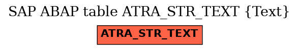 E-R Diagram for table ATRA_STR_TEXT (Text)