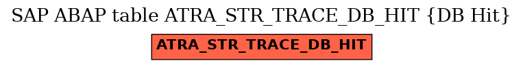 E-R Diagram for table ATRA_STR_TRACE_DB_HIT (DB Hit)