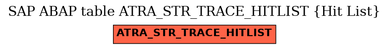 E-R Diagram for table ATRA_STR_TRACE_HITLIST (Hit List)