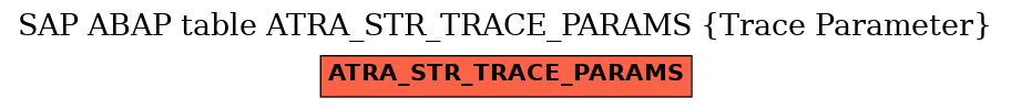 E-R Diagram for table ATRA_STR_TRACE_PARAMS (Trace Parameter)