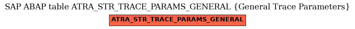 E-R Diagram for table ATRA_STR_TRACE_PARAMS_GENERAL (General Trace Parameters)