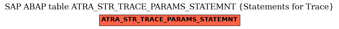 E-R Diagram for table ATRA_STR_TRACE_PARAMS_STATEMNT (Statements for Trace)