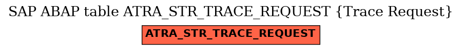 E-R Diagram for table ATRA_STR_TRACE_REQUEST (Trace Request)