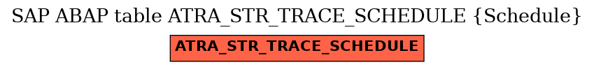 E-R Diagram for table ATRA_STR_TRACE_SCHEDULE (Schedule)