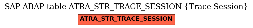 E-R Diagram for table ATRA_STR_TRACE_SESSION (Trace Session)