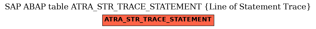 E-R Diagram for table ATRA_STR_TRACE_STATEMENT (Line of Statement Trace)