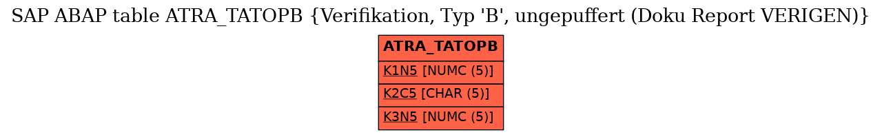 E-R Diagram for table ATRA_TATOPB (Verifikation, Typ 'B', ungepuffert (Doku Report VERIGEN))